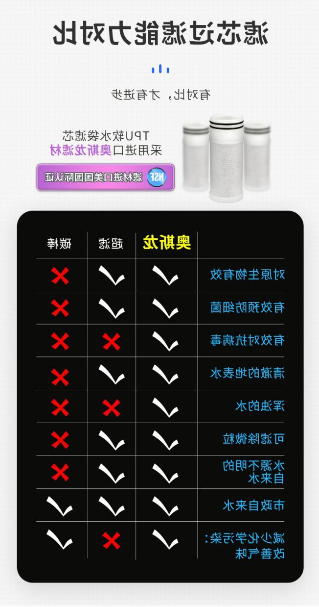 全球优选——户外饮水神器 ▎国际认证超强芯 可折叠 可过滤 可除菌(图19)