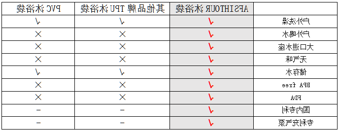 全球优选｜户外淋浴袋 户外用水解决方案&实现户外淋浴自由(图13)