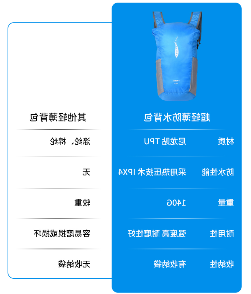 全球优选 超轻薄防水背包 轻装上阵,你的户外出行伴侣!(图13) 全球优选 超轻薄防水背包 轻装上阵,你的户外出行伴侣!(图13)