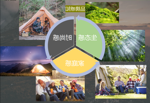 广东吉拓集团与露营之家签约 金华供应链&东兰云仓入链进仓又添新品牌(图4)