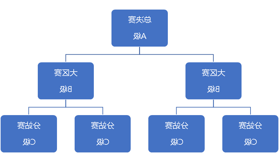 【征集公告】2025中国青少年户外运动巡回赛全国范围内公开征集：申办、承办、协办合作单位工作启动(图6)